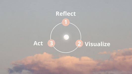 The 3 Steps for Aligned Growth: Reflect, Visualize, Act